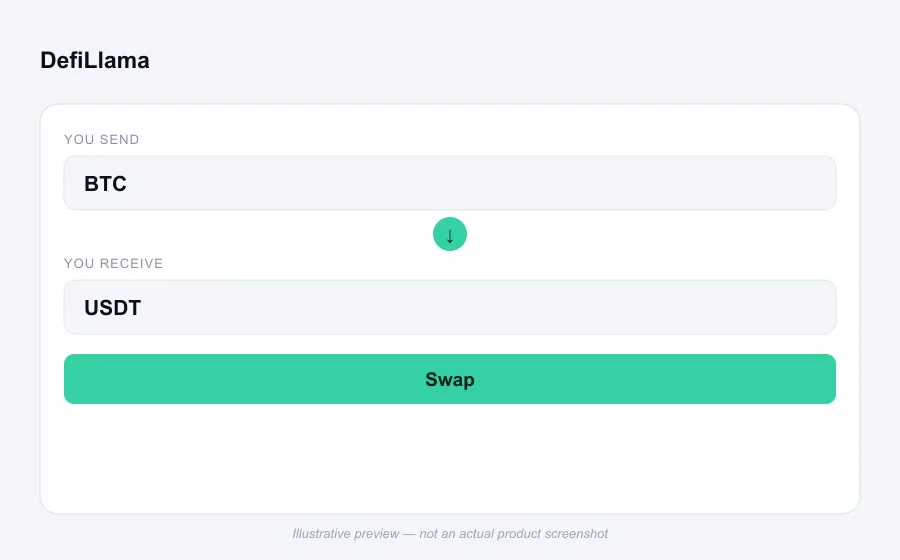 Illustrative swap flow preview for DefiLlama - not an actual product screenshot