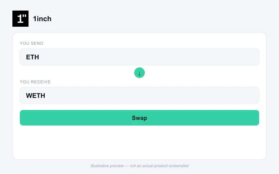 Illustrative swap flow preview for 1inch - not an actual product screenshot