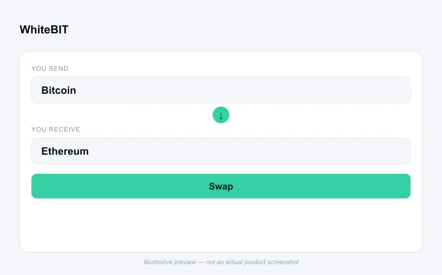Illustrative swap flow preview for WhiteBIT - not an actual product screenshot
