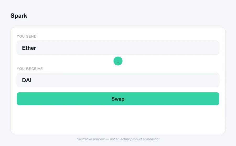 Illustrative swap flow preview for Spark - not an actual product screenshot